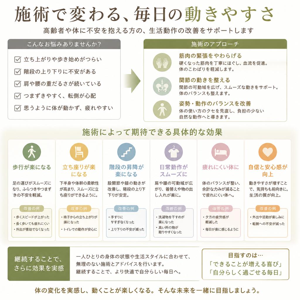 生活動作の改善