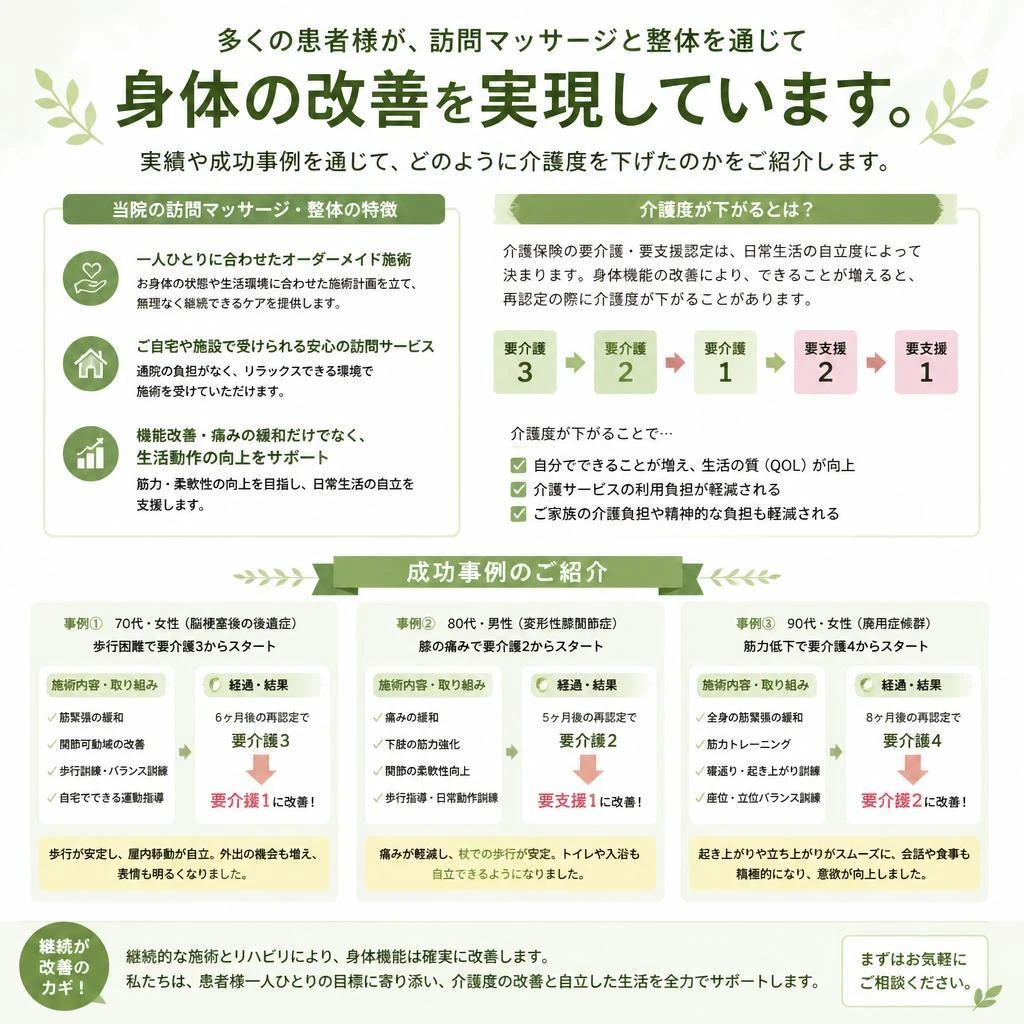八千代市での実績