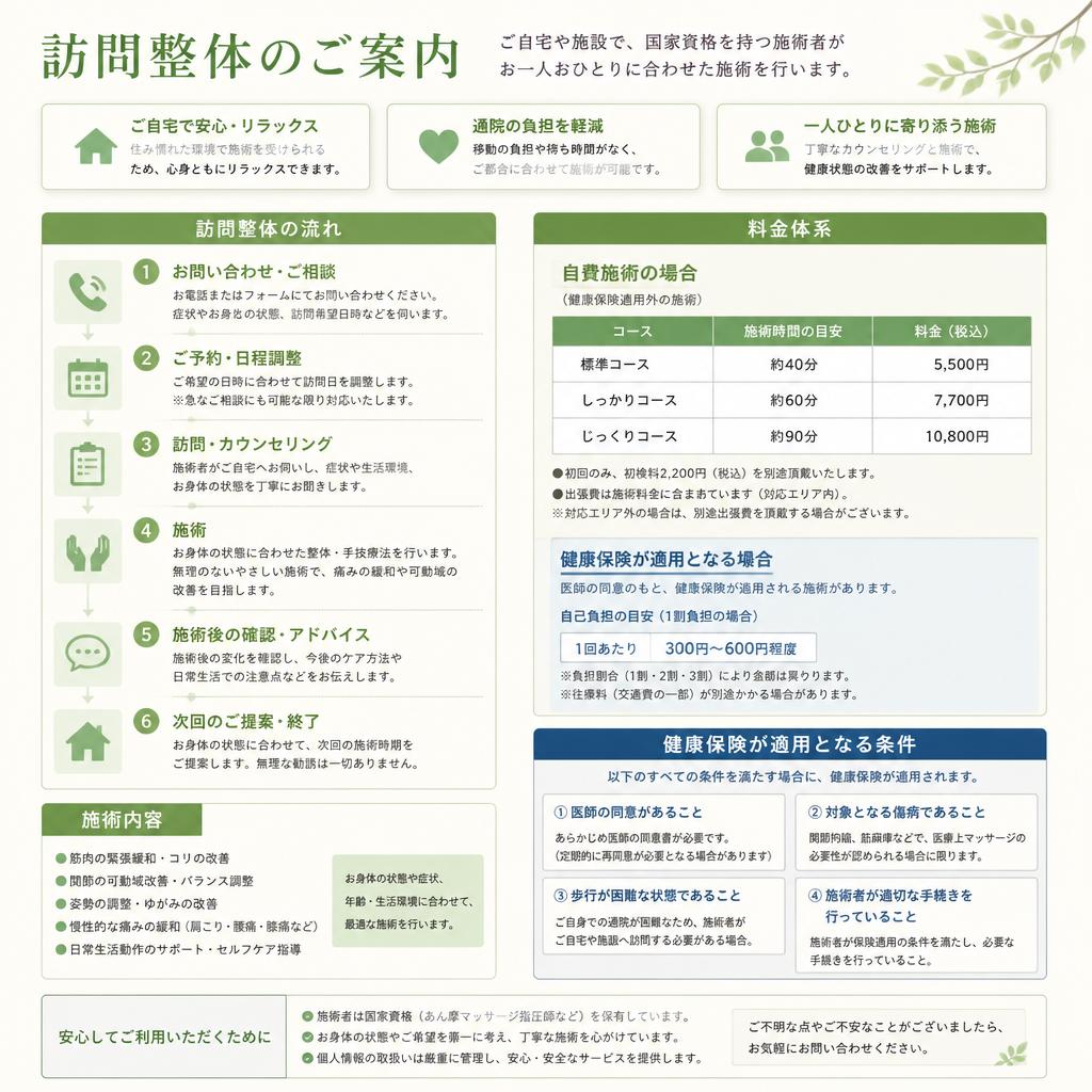 施術内容と料金のご案内