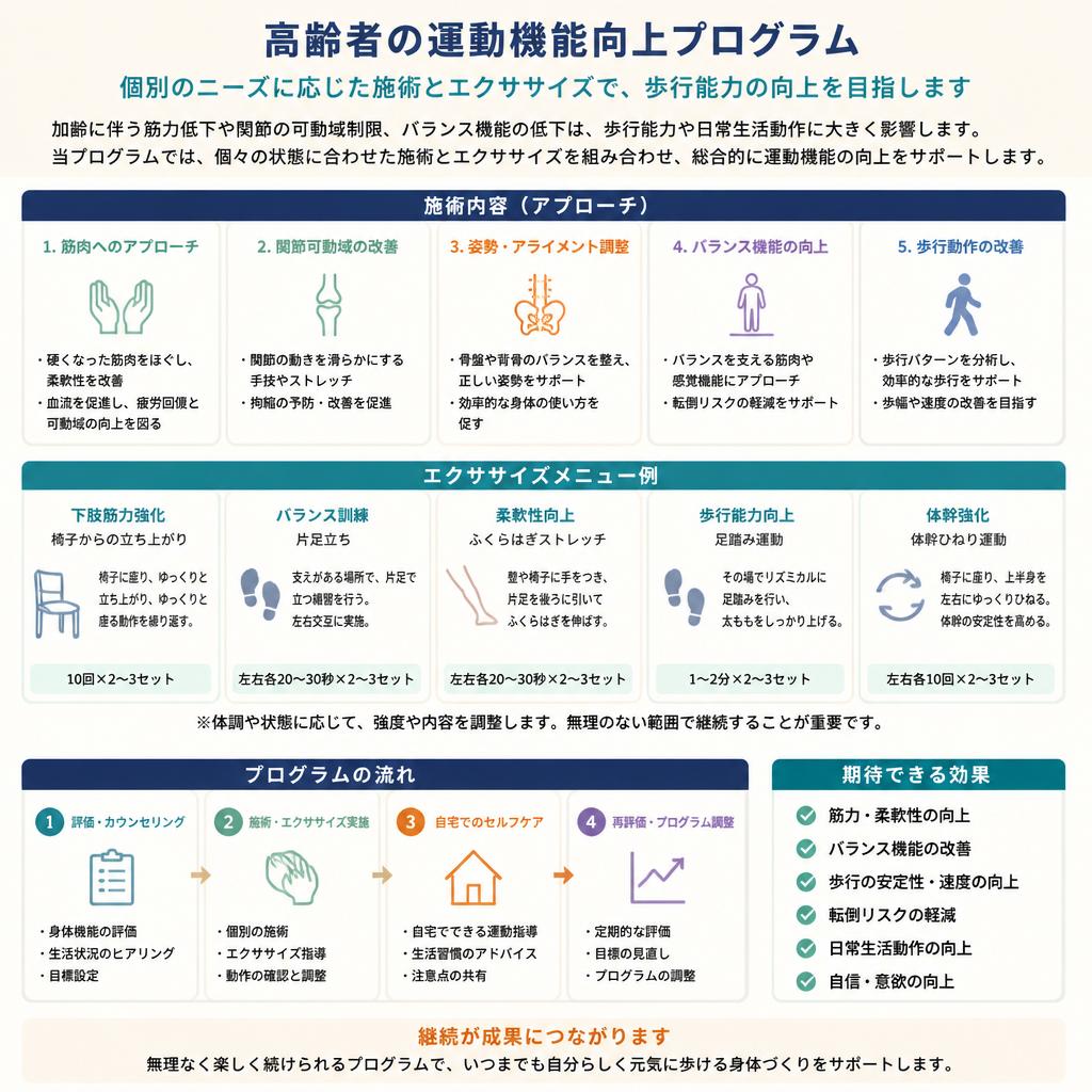 運動機能向上への取り組み