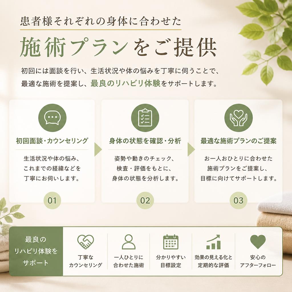 個別カスタマイズ施術プラン