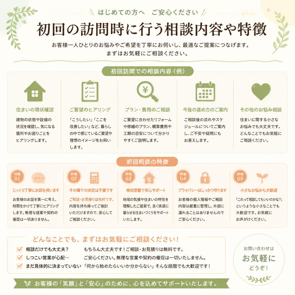 初回無料相談のご案内