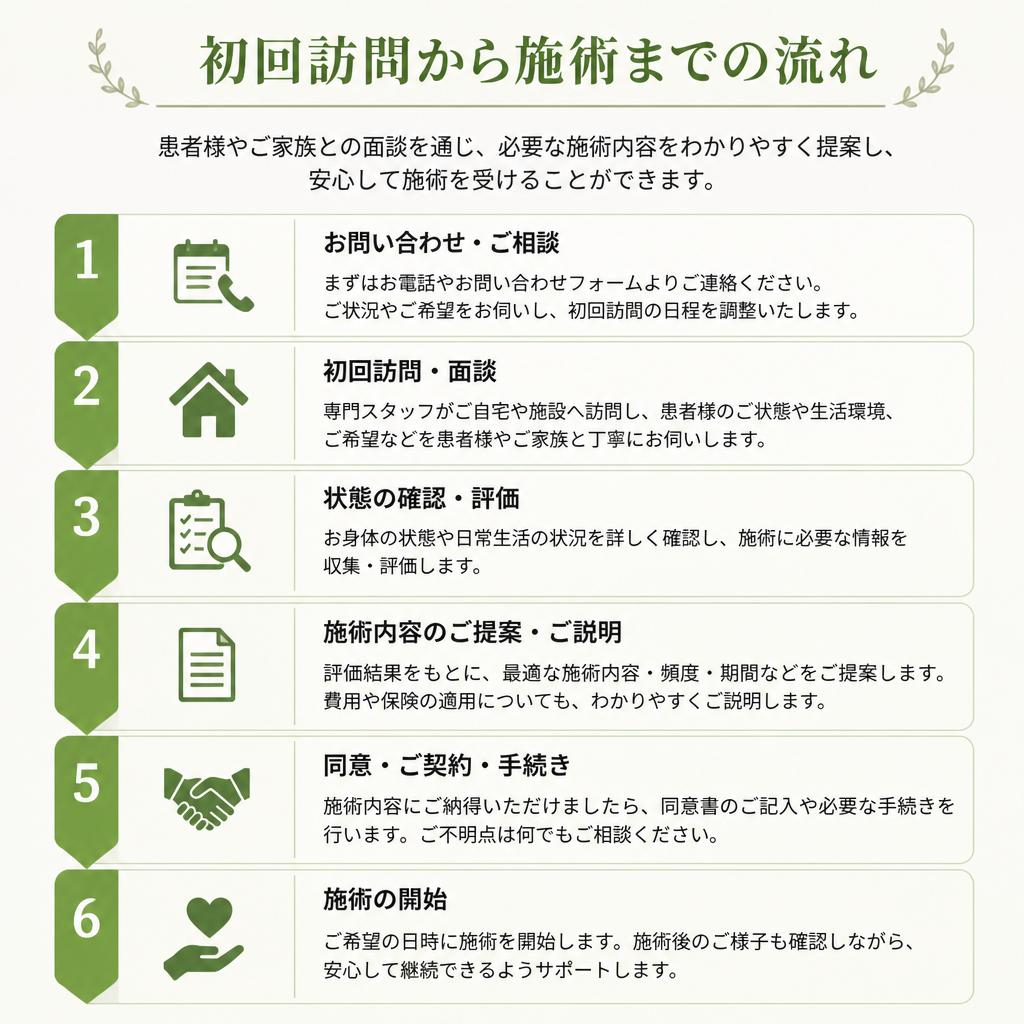 八千代市での訪問マッサージの流れ
