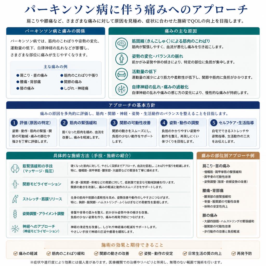 適切なアプローチで痛みを軽減