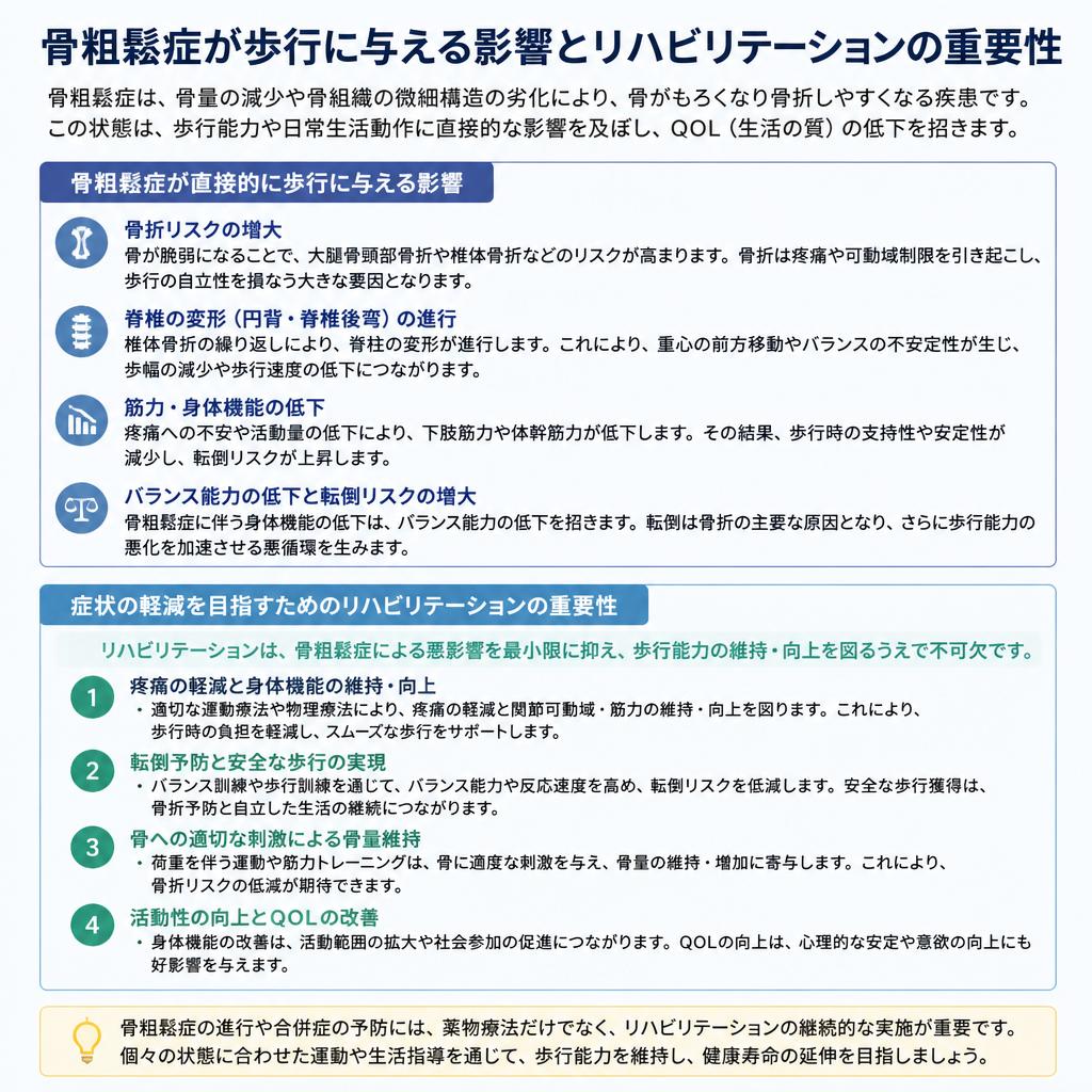 骨粗鬆症と身体機能の回復