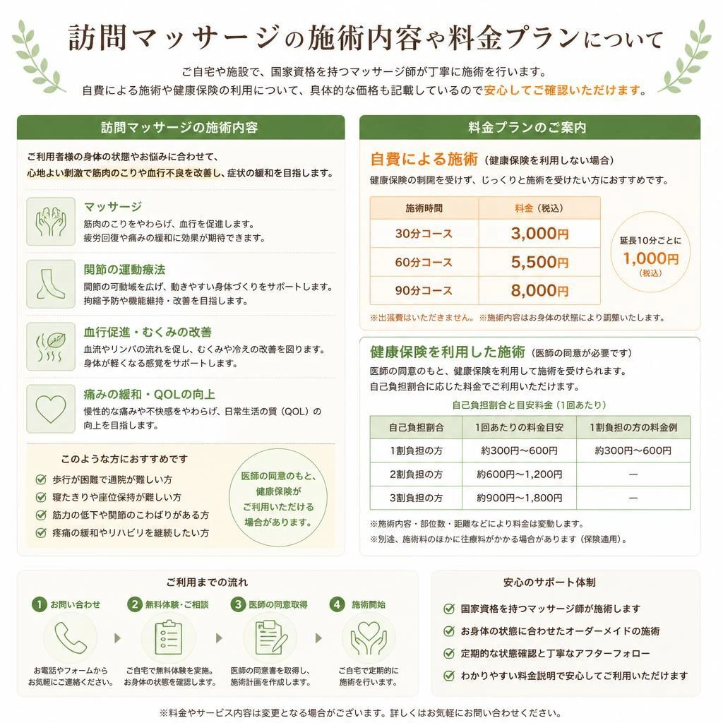 施術内容と料金プラン