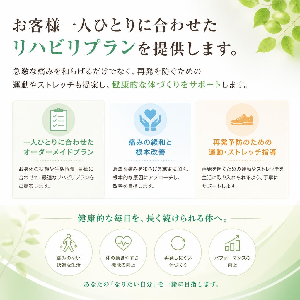 リハビリプランのご紹介
