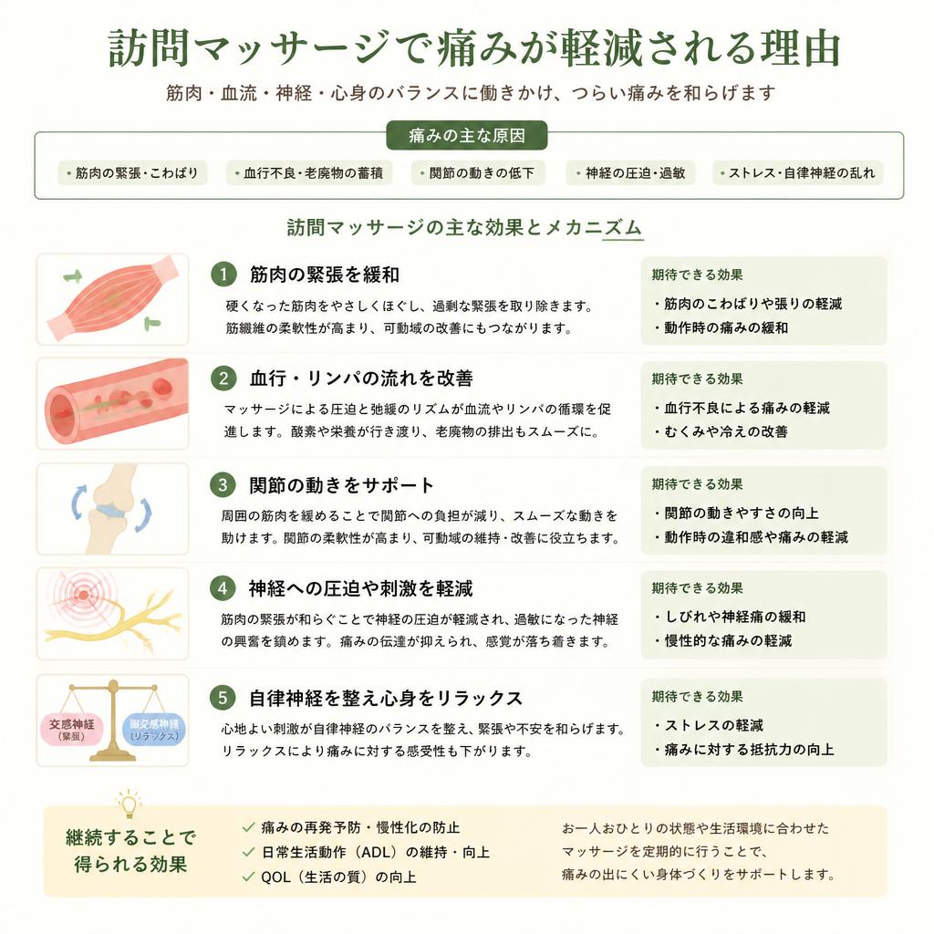 痛み軽減のメカニズム