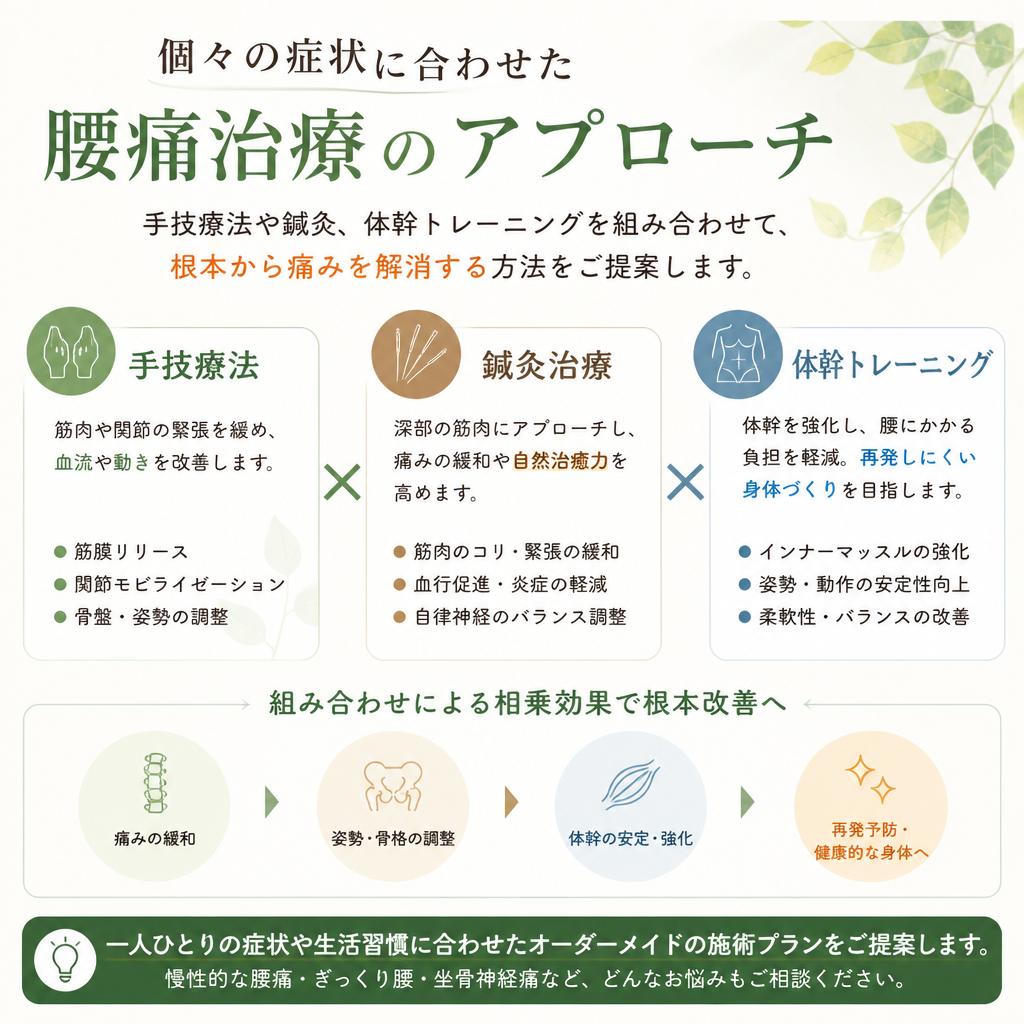 腰痛治療の具体的施術内容